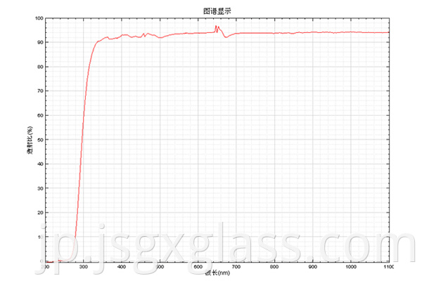 高ホウケイ酸ガラス 02 High borosilicate glass 02